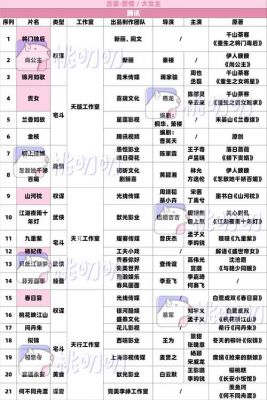 2025年开年大剧全解析：谁将引爆热潮，谁又会扑街？ (http://www.cstr.net.cn/) wee 第1张