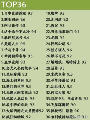 2024年度电影TOP20推荐：必看华语与海外佳片 (http://www.cstr.net.cn/) wee 第1张