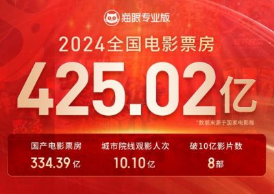 2024中国电影市场：聚焦年轻观众与多元题材驱动票房增长 (http://www.cstr.net.cn/) wee 第1张