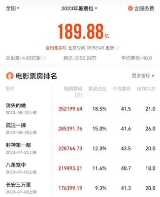 电影票价重回19.9元：观影人次显著提升，影院生意复苏 (http://www.cstr.net.cn/) wee 第1张