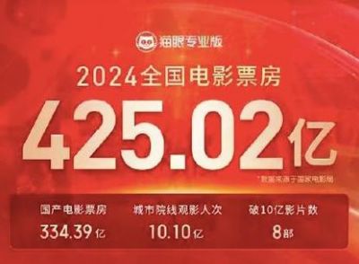 2025年春节档电影观影前瞻：期待多元IP的市场反弹 (http://www.cstr.net.cn/) wee 第1张