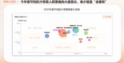 春节档电影票价高企，补贴难触及观众真实惠感 (http://www.cstr.net.cn/) wee 第1张