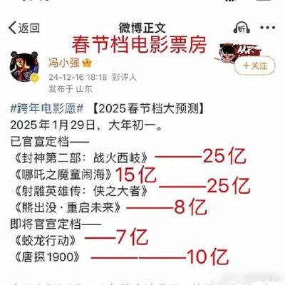 春节档总票房破15亿，《射雕》《唐探》《哪吒》谁将笑到最后？ (http://www.cstr.net.cn/) wee 第1张