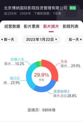 2025春节档票房突破26亿 纪录刷新《哪吒》与《唐探》领跑 (http://www.cstr.net.cn/) wee 第1张