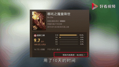 《哪吒2》票房预测破67亿，或成中国影史票房冠军 (http://www.cstr.net.cn/) wee 第1张