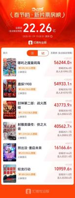 《唐探1900》破13项影史纪录8个细节解读影片深意 (http://www.cstr.net.cn/) wee 第1张