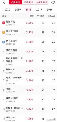 《唐探1900》票房突破100亿，成为中国影史系列电影票房冠军 (http://www.cstr.net.cn/) wee 第1张