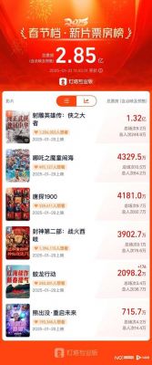 《唐探1900》票房突破13亿，王宝强与刘昊然成就200亿传奇 (http://www.cstr.net.cn/) wee 第1张