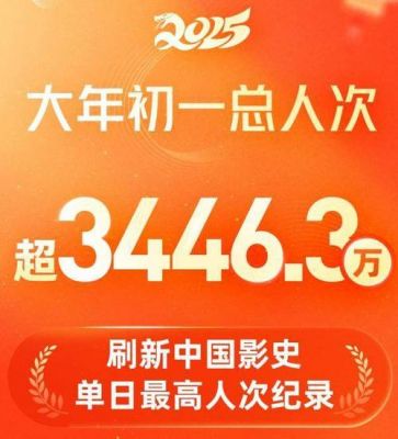 《哪吒2》票房突破50亿，进中国影史前四光线传媒股价涨停引热议 (http://www.cstr.net.cn/) wee 第1张