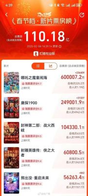 《哪吒2》强势登顶，票房破57.7亿成中国影史冠军，预计未来将超94亿 (http://www.cstr.net.cn/) wee 第2张