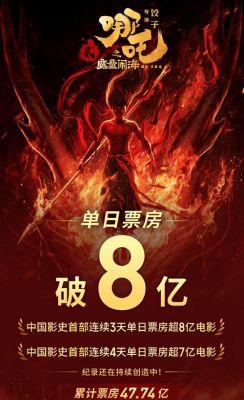 《哪吒2》全球票房突破70亿，能否冲击100亿大关？ (http://www.cstr.net.cn/) wee 第1张