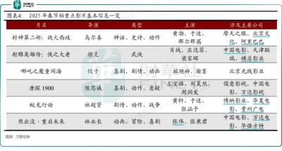 《哪吒2》票房大涨，光线传媒股价飙升，机构看多影视股前景 (http://www.cstr.net.cn/) wee 第1张