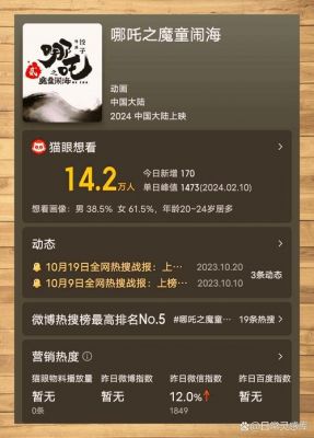 《哪吒2》票房超75亿 迈入全球前50亚洲电影行列 (http://www.cstr.net.cn/) wee 第1张